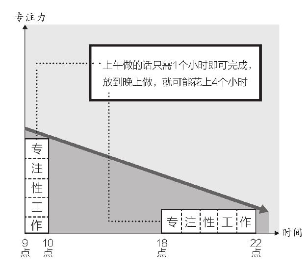 focus_time_1