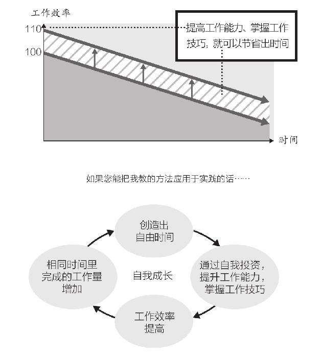 focus_time_3