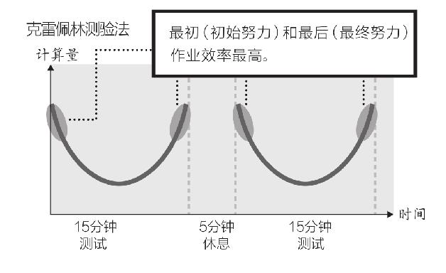 focus_time_5