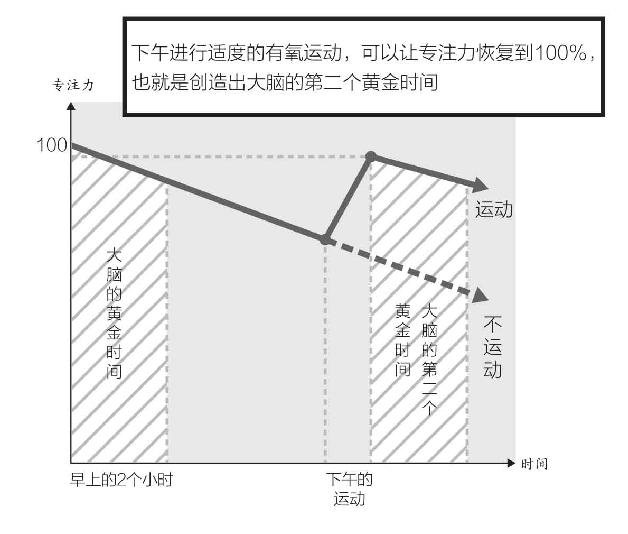 focus_time_9